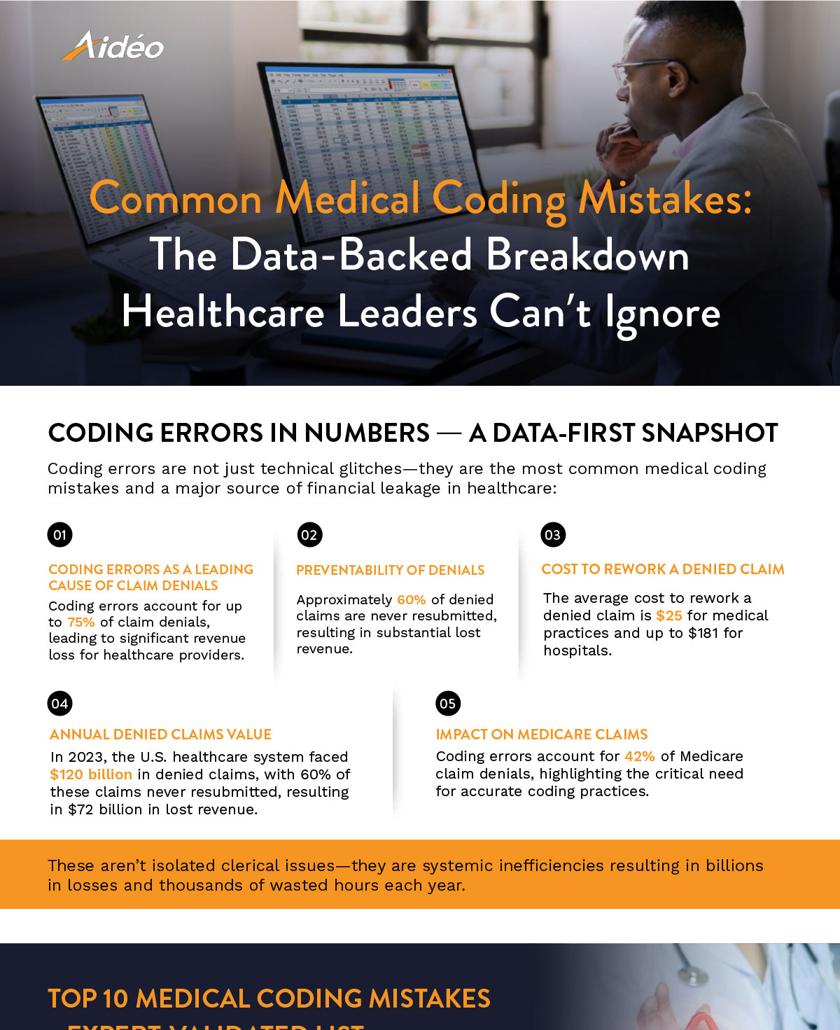 Common Medical Coding Mistakes | Infographic | Aidéo