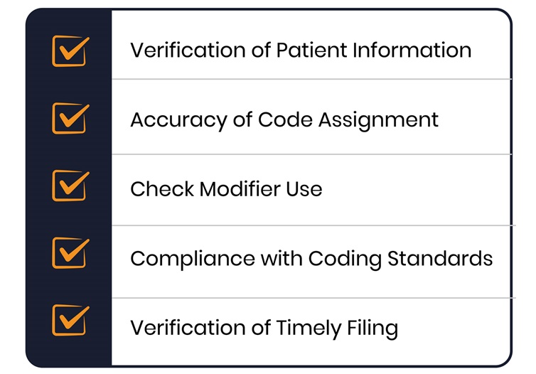 Medical Coding Audit Checklist